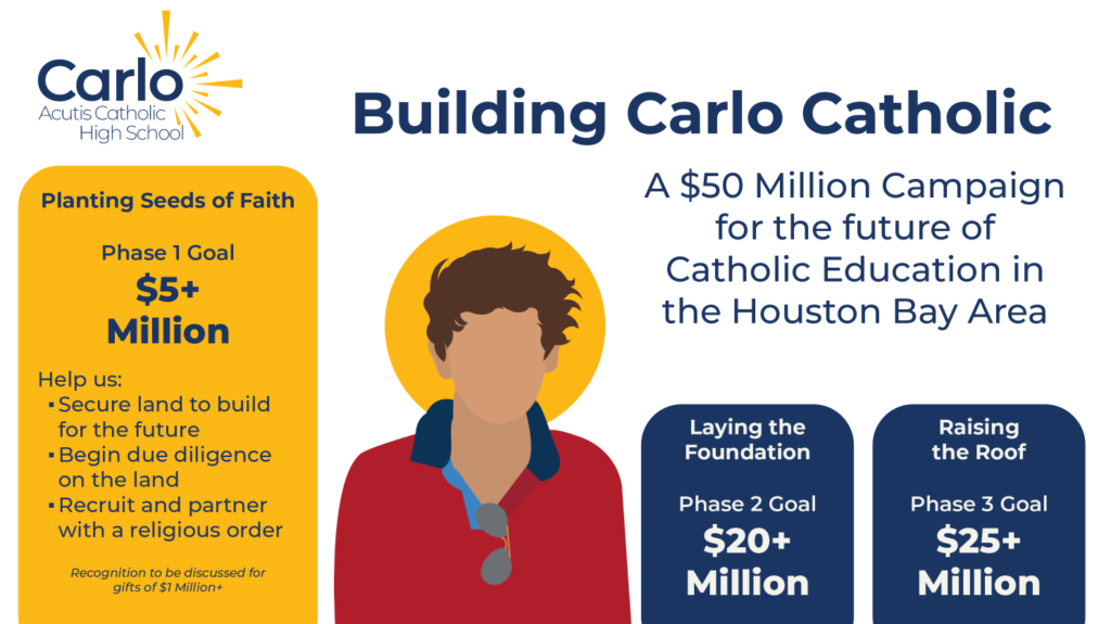 Building Carlo Catholic